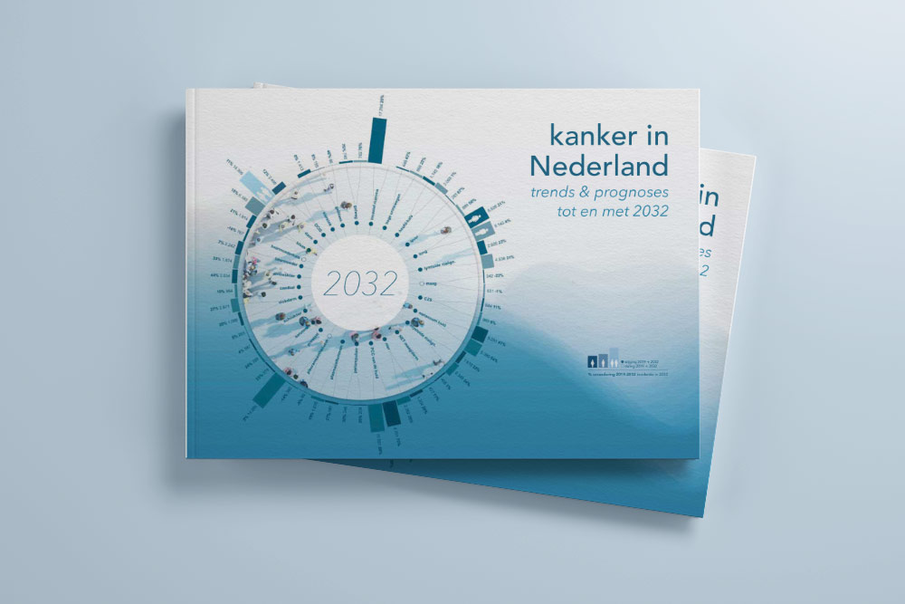 IKNL rapport kanker in Nederland IKNL rapport kanker in Nederland trends en prognoses tot en met 2032
