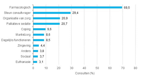 tabel-overzicht-geregistreerde-problemen.png tabel-overzicht-geregistreerde-problemen.png