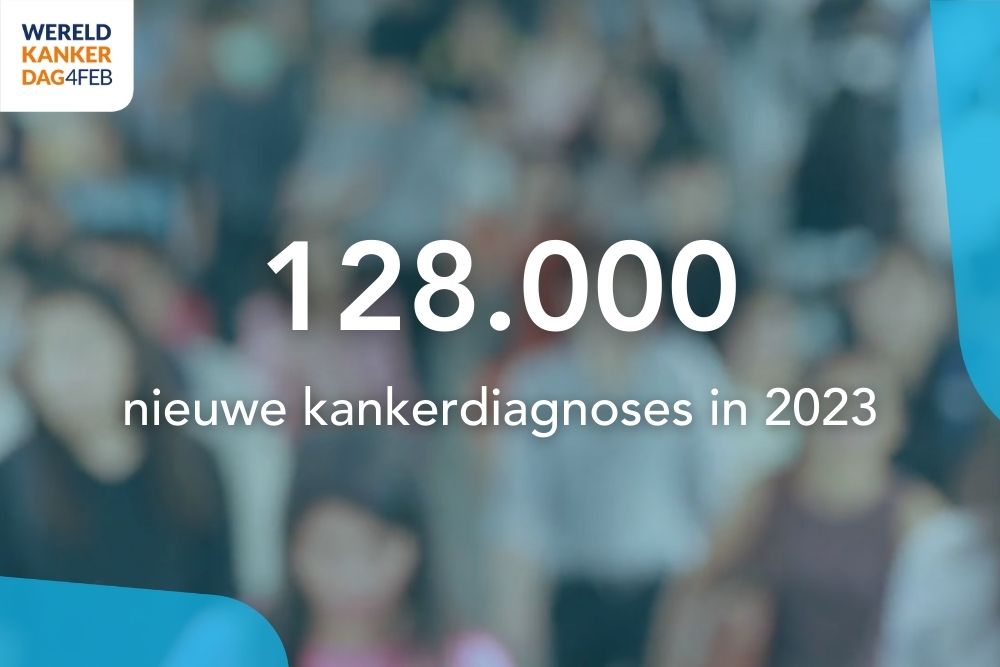 128.000 nieuwe kankerdiagnoses in 2023